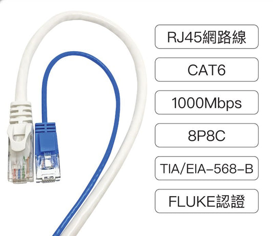 CAT6 極細高速網路線 20公分~15米 網路線 RJ45 福祿克認證