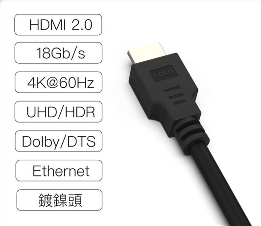 HDMI線 2.0 超值版 1.5米 4K60Hz 傳輸線