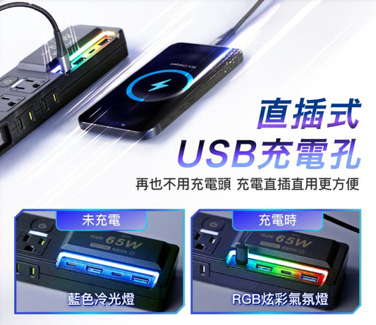 65W USB閃充電源延長線 3切4座 GaN Type-C 過載保護 自動斷電